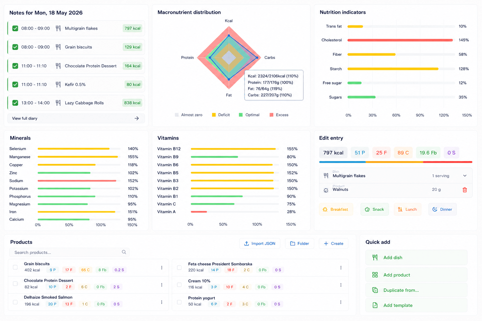 LifeOrg nutrition tracker showing logged meals, macro and micronutrient breakdown, and progress toward goals
